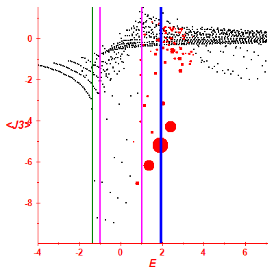 Peres lattice <J3>